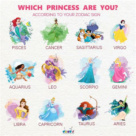 Comment Below And Let Us Know Which Disney Princess Are You According