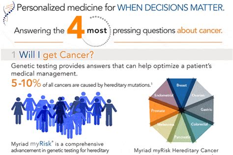 Testicular cancer is strongly associated with excessive masturbation. Advances in Cancer Genetic Testing 2017 - ASCO | Myriad ...