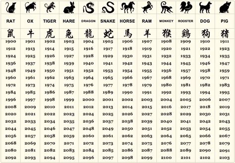 Chinese Calendar Zodiac Meanings Calendar Printables Free Templates