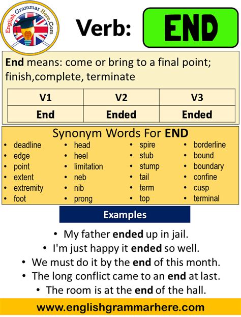 End Past Simple Simple Past Tense Of End Past Participle V1 V2 V3 Form