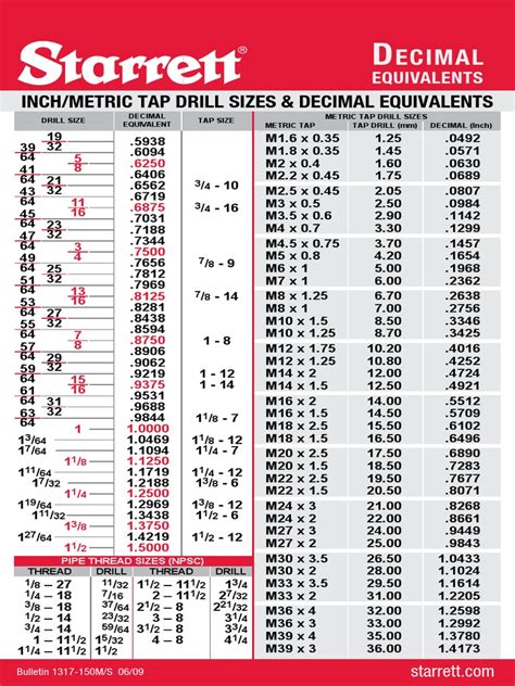 Starrett Drill And Tap Chart