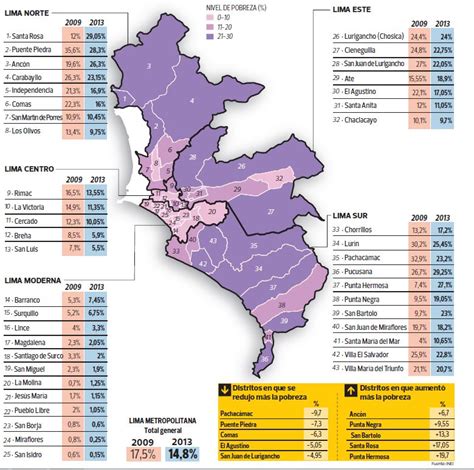 Pobreza En Lima Los Distritos Con M S Carencias Mapa Lima El
