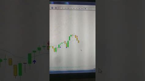 Non Repaint Arrow Indicator Mt4 Live Trading Indicator 100 Profitable