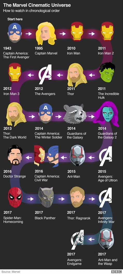 The first avenger takes place decades. Avengers Endgame: The Marvel Cinematic Universe explained ...