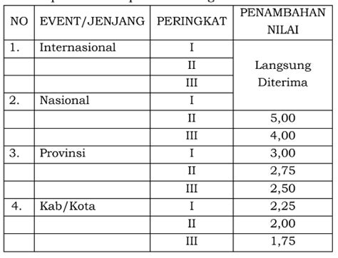 Bank jateng logo in png (transparent) format (132 kb), 36 hit(s) so far. Logo Ppdb Jateng | News Metro Kota