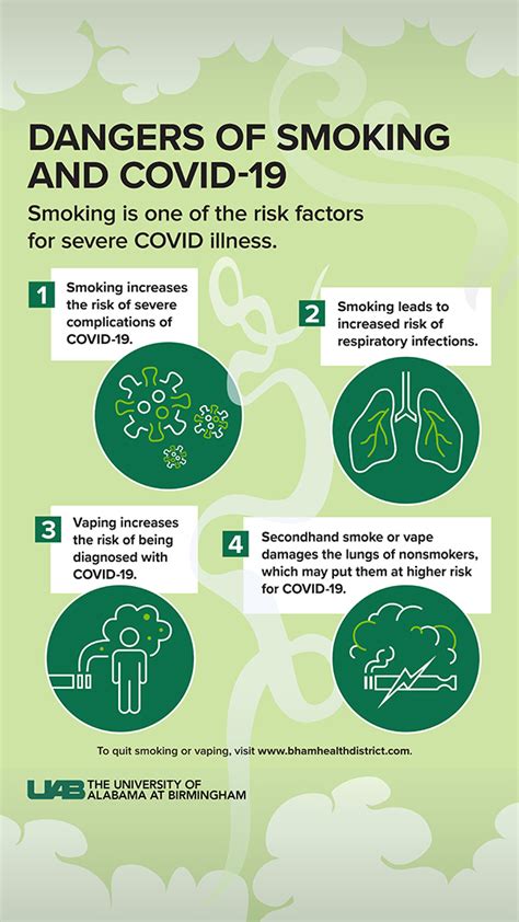 How Smoking Could Impact Health Complications With Covid Illness