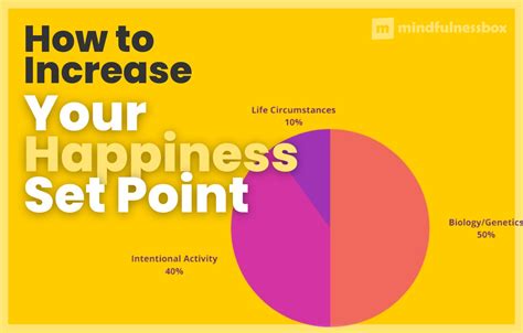 What Is The Happiness Set Point Theory Is Happiness Genetic