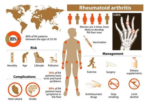 Rheumatoid Arthritis Management Tips Medicare On Video