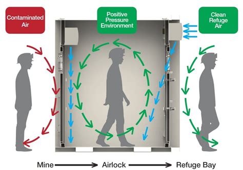 How does a performance camshaft work? Flushing Airlock Helps Safety Costs in South Africa ...