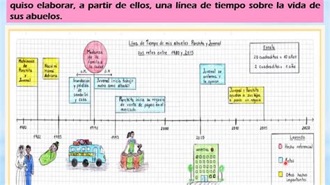 Linea De Tiempo De Familia Famosa Google Search Periodic Table Map Map