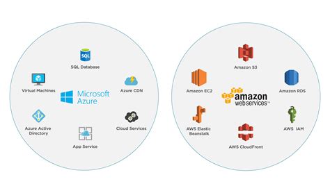 Aws V Azure A Cloud Platform Comparison Insight Box Uk