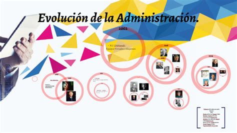 Evolución De La Administración By Pablo Vazquez On Prezi Next