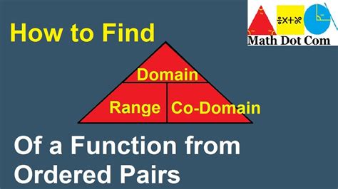 How To Find Domainrange And Codomain Of A Function From Ordered Pairs