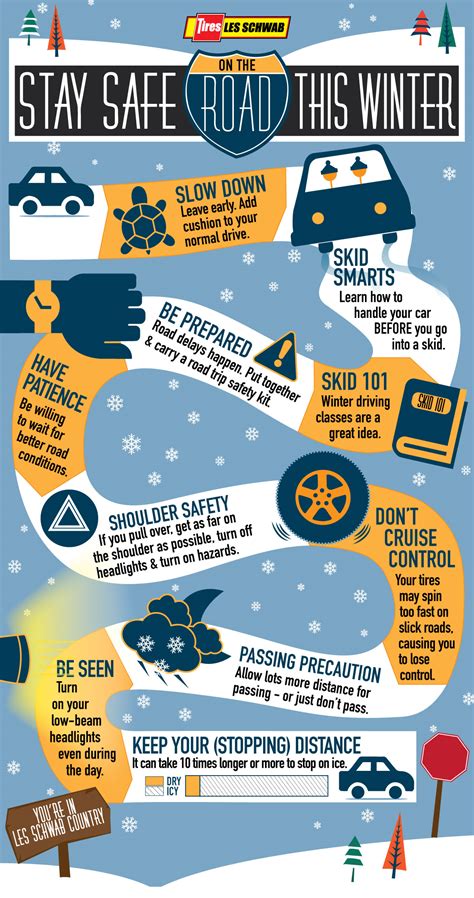 Do These 10 Things to Stay Safe on Winter Roads [Infographic] - Les Schwab