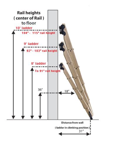 Each kit includes two matching vertical rails, which are cut, shaped, bullnosed, and drilled to accept the corresponding cast metal vintage library ladder steps (#45514. Quiet Glide Rolling 20"W Library Ladder Kit (With Ladder ...