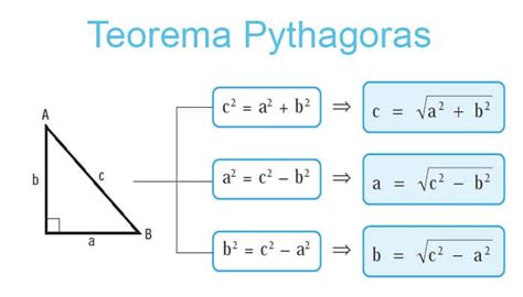 Pengertian Rumus Teorema Pythagoras Dan Contoh Soal Teorema Pythagoras