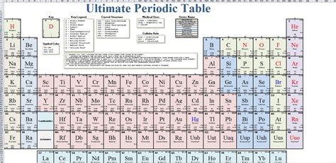 Printable Periodic Table Printable Periodic Table Of Elements
