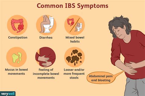 Ibs Pain Triggers And Characteristics