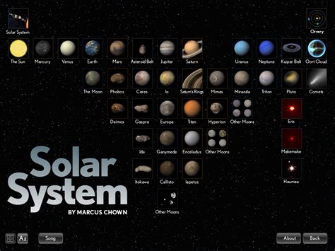 Related Image Solar System Planets Solar System Planets And Moons