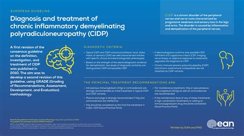 European Academy Of Neurologyperipheral Nerve Society Guideline On