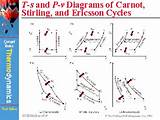 Carnot Heat Engine Pdf Pictures