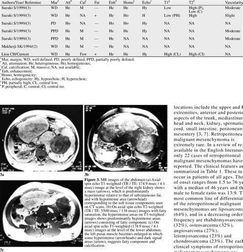 Computed Tomography Ct Sonographic Magnetic Resonance Imaging Mri