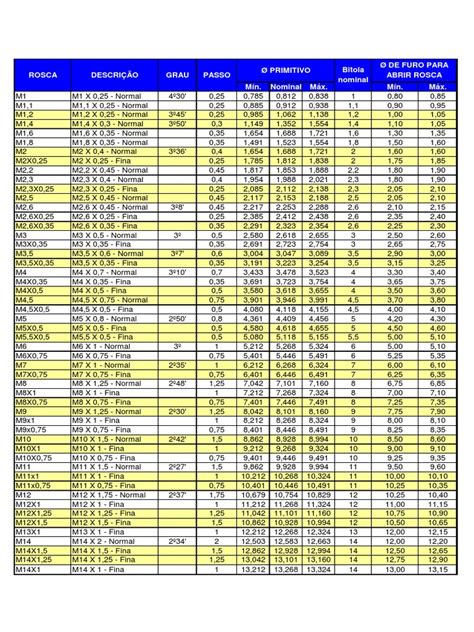 Tabela De Rosca Metrica Pdf