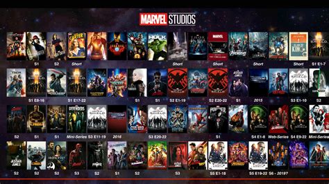 The right way to watch them. All MCU Series and Movies in order. : marvelstudios