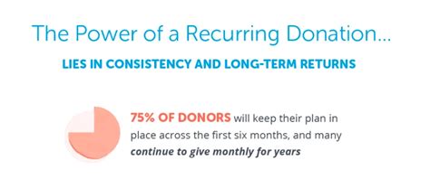 How Monthly Giving Benefits Both The Donor And The Cause Reading