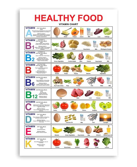 Buy Healthy Nutritious Food Poster Vegetable And Fruit Vitamin Chart