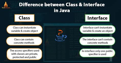 Java Interface What Makes It Different From A Class Techvidvan