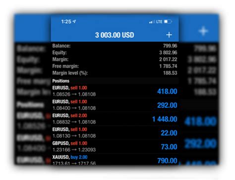 Easy Profit Forex Trading