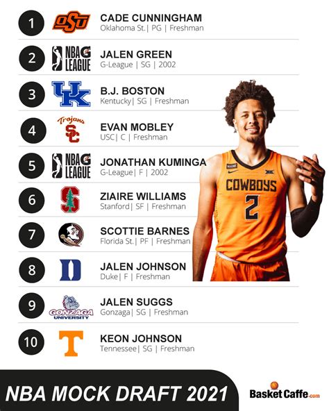 Ché zach everton fred adams. NBA Mock Draft 2021: Cade Cunningham numero 1 all ...