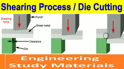 Shearing Process Die Cutting Sheet Metal Metal Forming Ppt