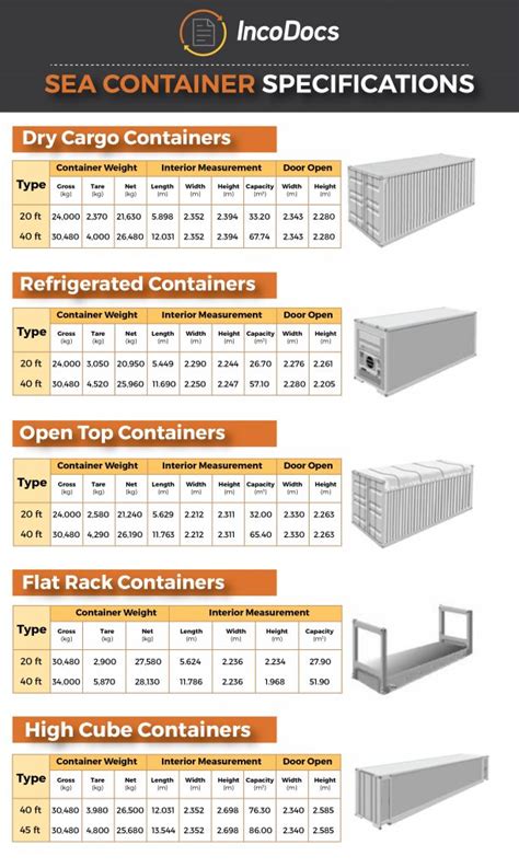 Shipping Container Specifications For Import Export International Trade