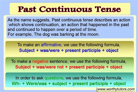 Past Continuous Tense English Grammar