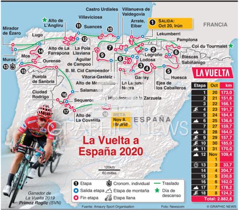 Ciclismo Ruta De La Vuelta A España 2020 1 Infographic