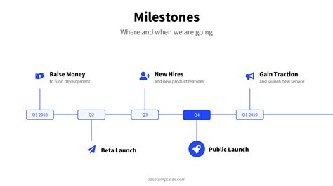 Pitch Deck Milestones Slide How To Instructions