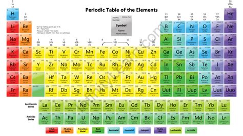 Periodic Table Of Elements Group 13