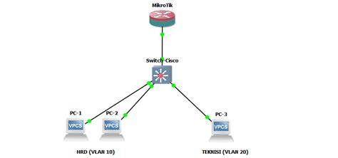 Konfigurasi VLAN Menggunakan Switch Cisco Dan Router Mikrotik Diary