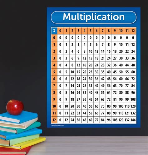 Multiplication Table Chart Poster Laminated 17 X 22 Buy Online In