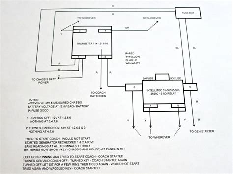 1988 Winnebago Superchief Wiring Diagram Wiring Diagram