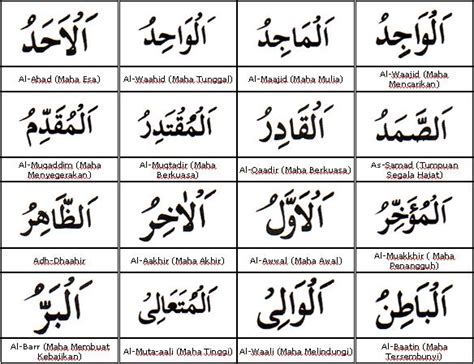 Dalil yang menunjukkan hal ini adalah hadits dari 'aisyah radhiyallahu 'anha, beliau dan apabila aku sakit. CHE FATIMAH ROSNI BT ISMAIL: PENGAJARAN PENDIDIKAN ISLAM ...