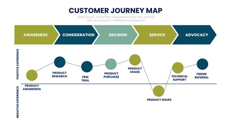 The Importance Of Customer Experience Creating A Seamless Journey