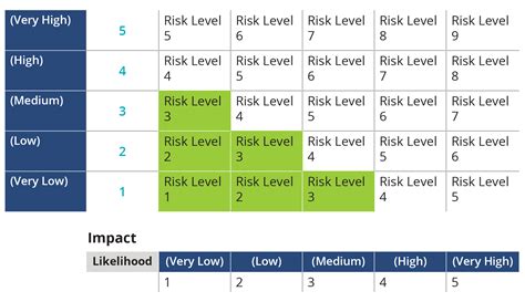 Conducting A Successful Security Risk Assessment Isg