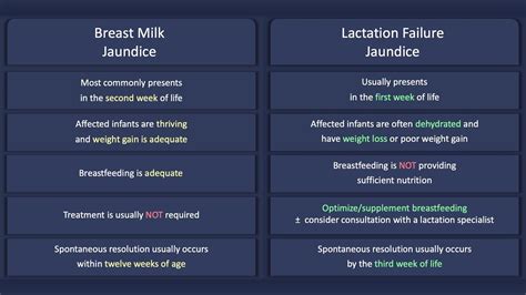 Breast Milk Jaundice vs Lactation Failure Jaundice (Breastfeeding