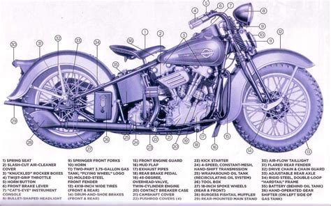 Harley davidson service manuals are available for immediate download. Harley Davidson Knucklehead 1936-47 (schematics ...