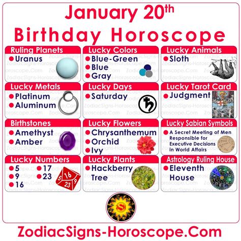 January 20 Zodiac Aquarius Horoscope Birthday Personality And Lucky