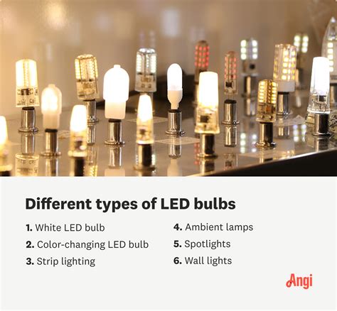 Types Of Light Bulbs And Differences You Should Know About