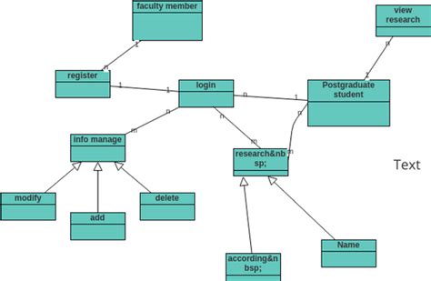 Class Digram Visual Paradigm User Contributed Diagrams Designs